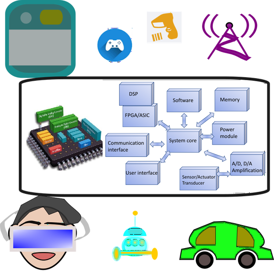 Embedded designs and applications