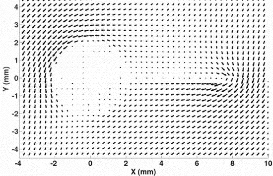 Giant Magnetoresistance sensors and image testing system