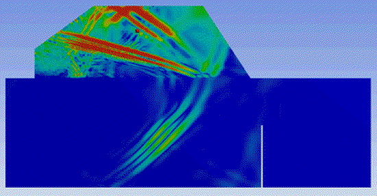 Simulation, modeling and signal processing